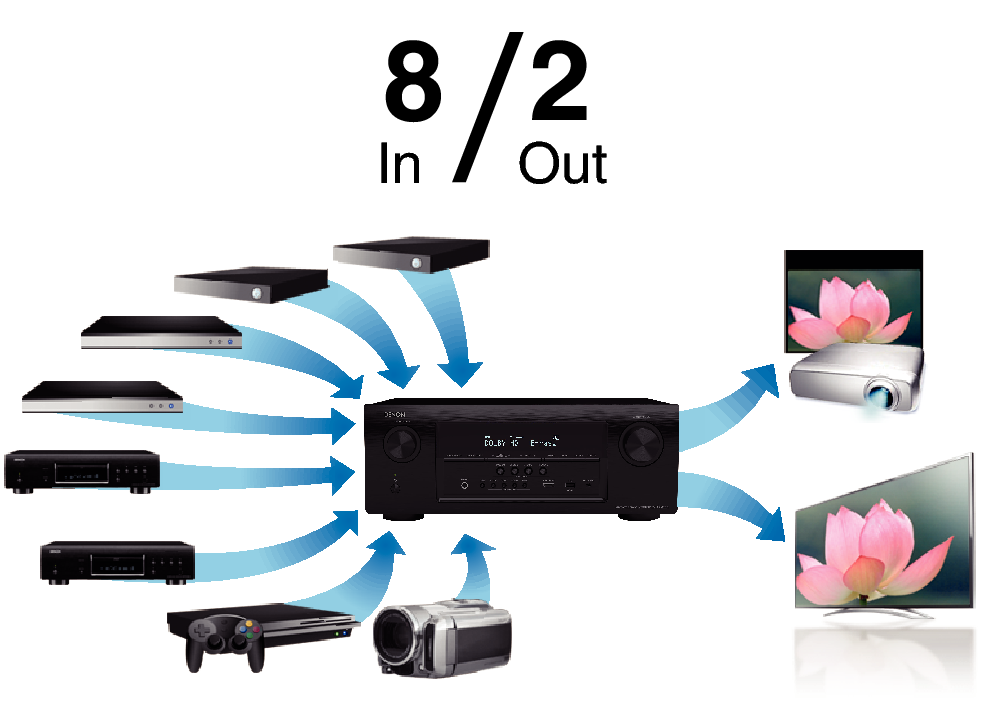 Feature3 AVR-S900WE3